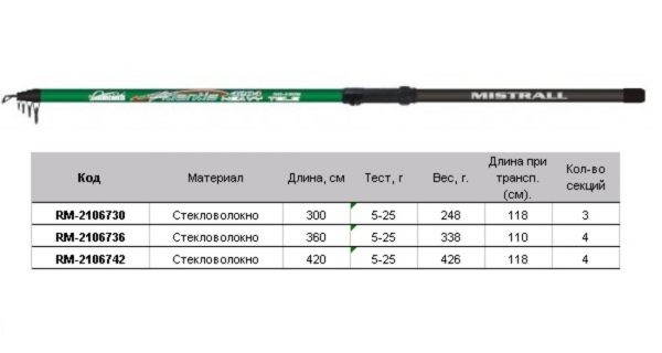 Удилище ATLANTIS HEAVY 4,20M 50-130G Mistrall