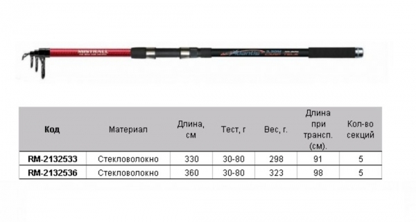 Удилище ATLANTIS TELE CARP 3,30M 30-80G Mistrall
