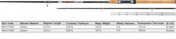 Удилище NAVIGATOR WINKLEPICKER 2,70M 5-25G Mistrall