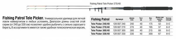 Удилище PATROL TELE PICKER 300/40 Konger