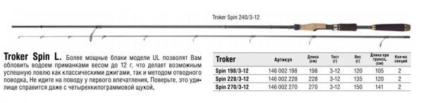 Спиннинг   TROKER SPIN 198(3-12g) Konger