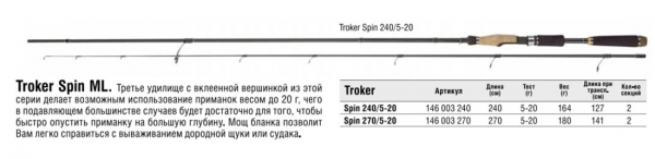 Спиннинг   TROKER SPIN 228(5-20) Konger