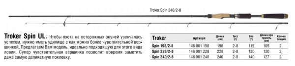 Спиннинг   TROKER SPIN 240(2-8g) Konger