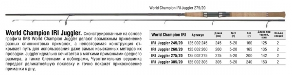 Спиннинг   WORLD CHAMPION IRI JUGGLER 275L Konger