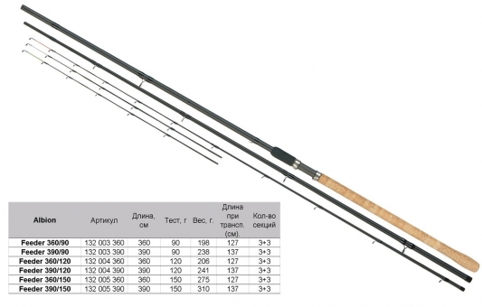 Фидер ALBION FEEDER 360/90 Konger