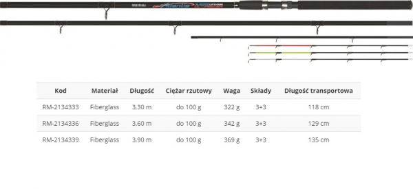Фидер ATLANT.ULT.FEEDER 3,90M UPT100G Mistrall